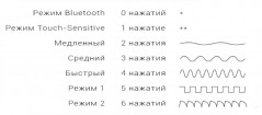 KIIROO Вибратор для секса на расстоянии Pearl 2 Фиолетовый (20, Ø 4 см)