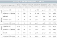 Распродажа! Bathmate Hydromax X50 (Hydroxtreme11) Xtreme Crystal Clear. Помята упаковка! Товар не поврежден!