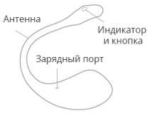 Вибропуля Lovense - Lush 2 Bullet Vibrator ВНИМАНИЕ!!!!! НАРУШЕНЫ ПЛОМБЫ!!!