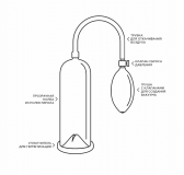 Lovetoy Вакуумный массажер / помпа (22, Ø 7 см)