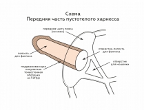Фаллопротез Harness MINI Lovetoy (19.5, Ø 5 см)